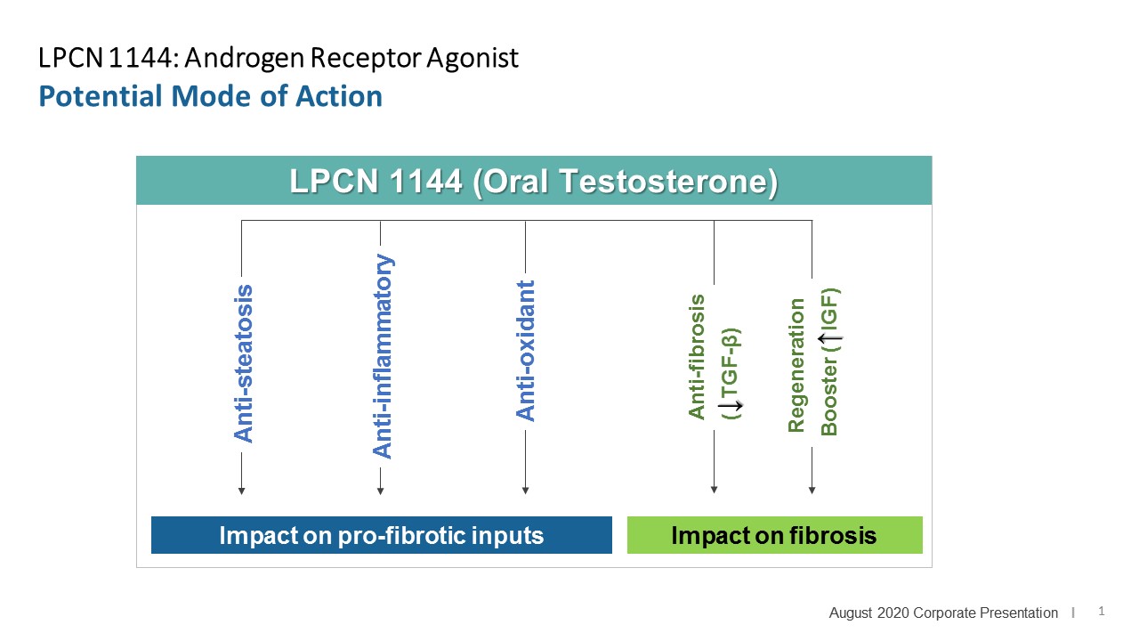 LPCN 1144: Androgen Receptor Agonist